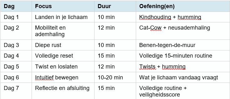 Yoga voor je Vagus Nerve