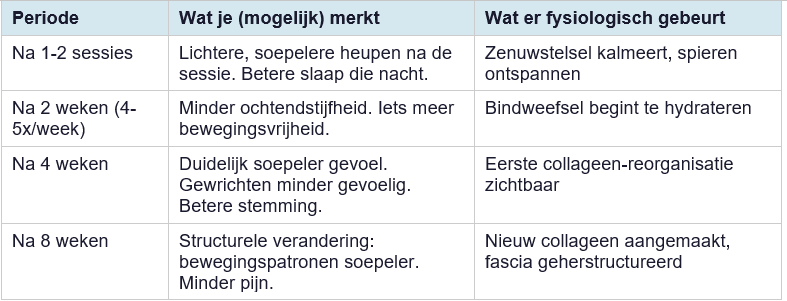 Yin Yoga voor Bindweefsel