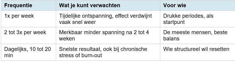 Hatha Yoga tegen stress