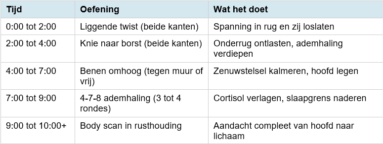 Yoga tegen piekeren