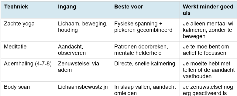 Yoga tegen piekeren