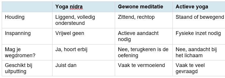 Yoga nidra bij overprikkeling