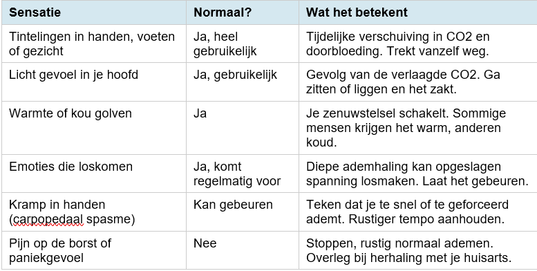 Wim Hof Ademhaling