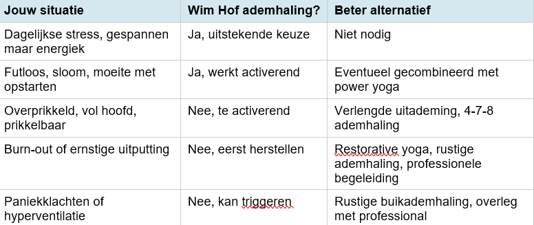 Wim Hof Ademhaling