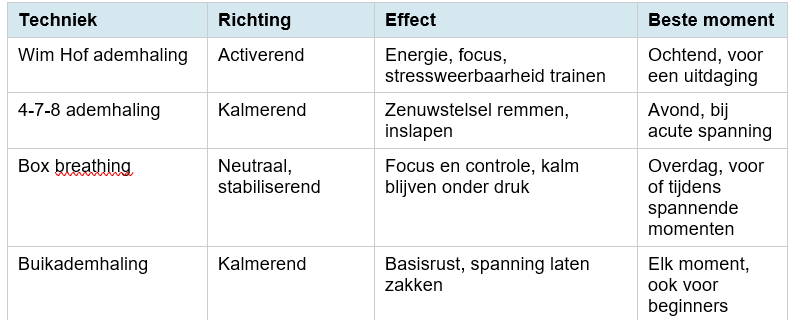 Wim Hof Ademhaling