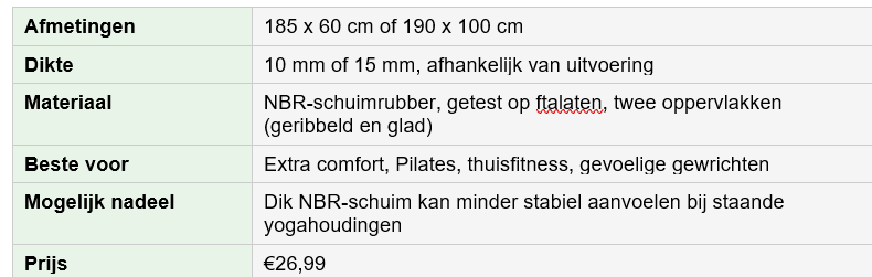 Beste Yoga Matten