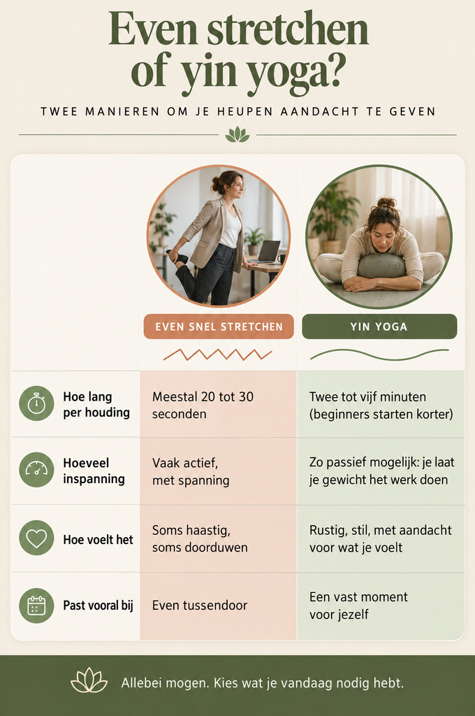 Strakke Heupen door Zitten
